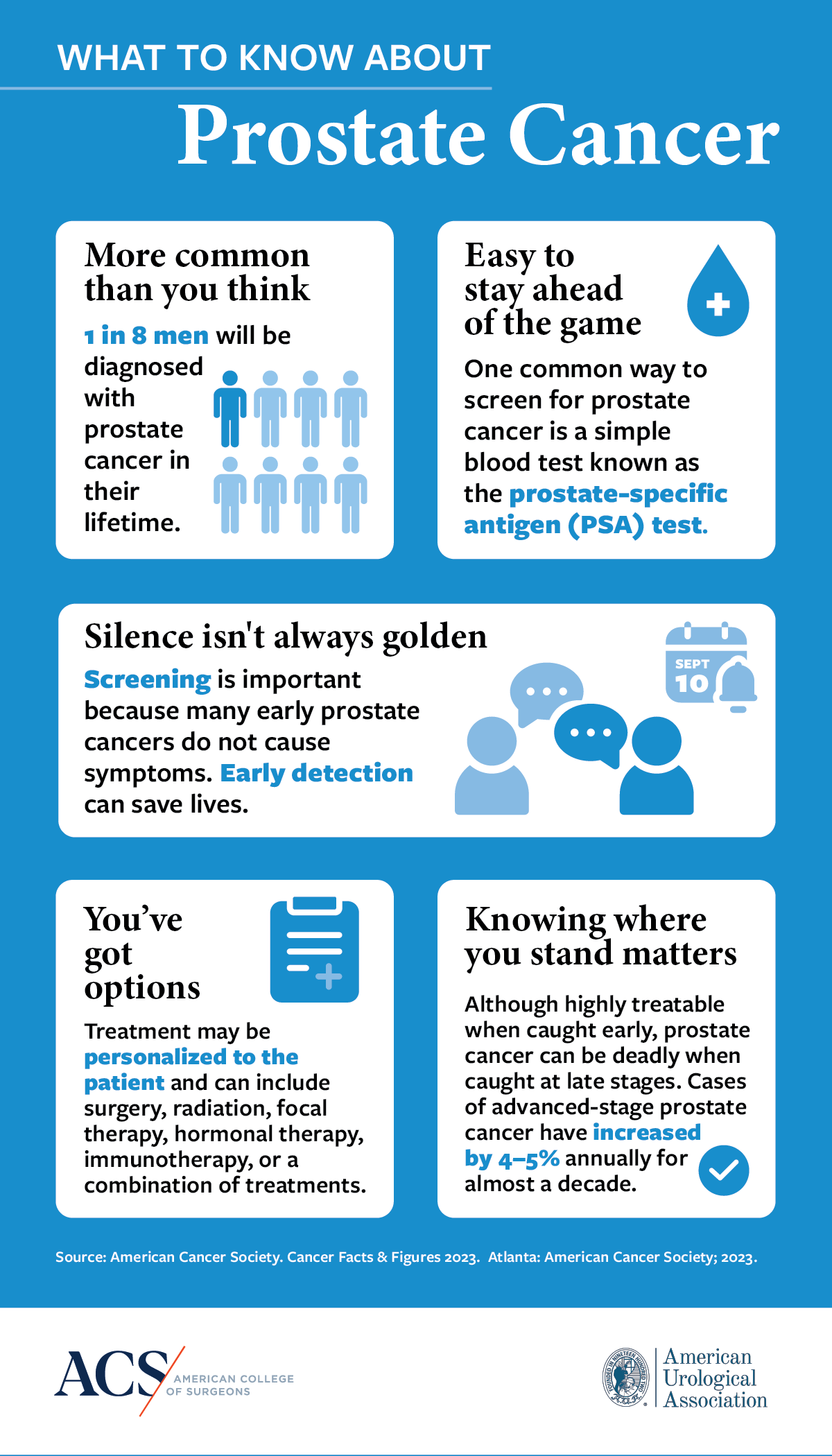 Prostate Cancer Awareness | ACS