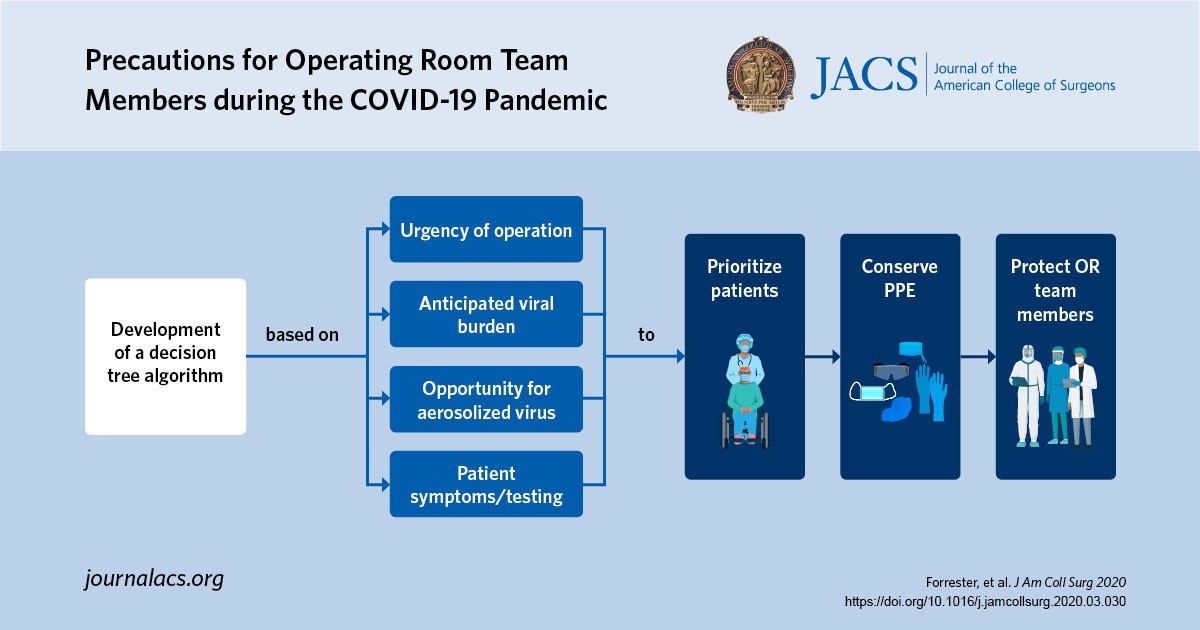 Precautions for Operating Room Team Members During the COVID-19 Pandemic