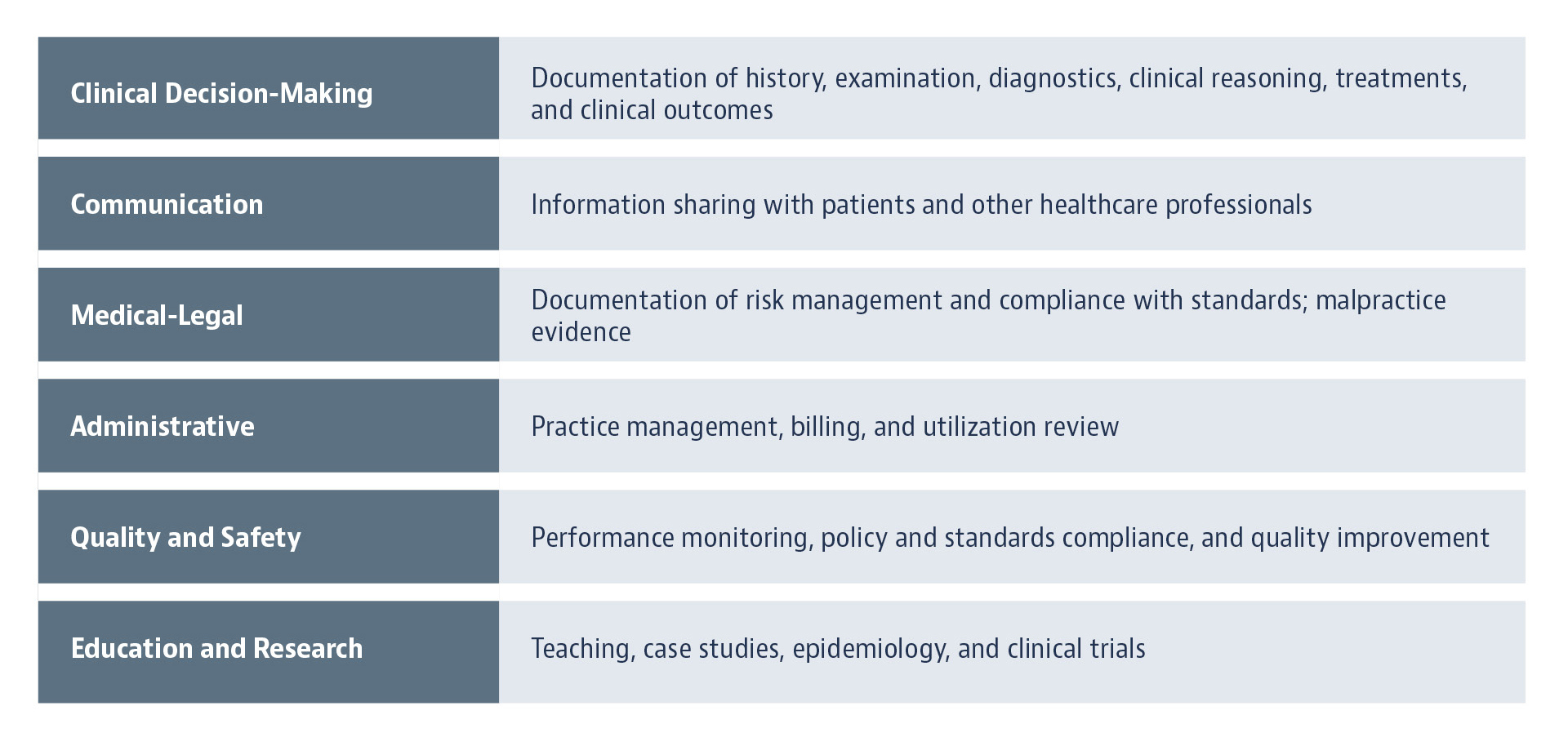 Incomplete Documentation It’s Time to Finish Standardizing the Medical Record and Address the ...