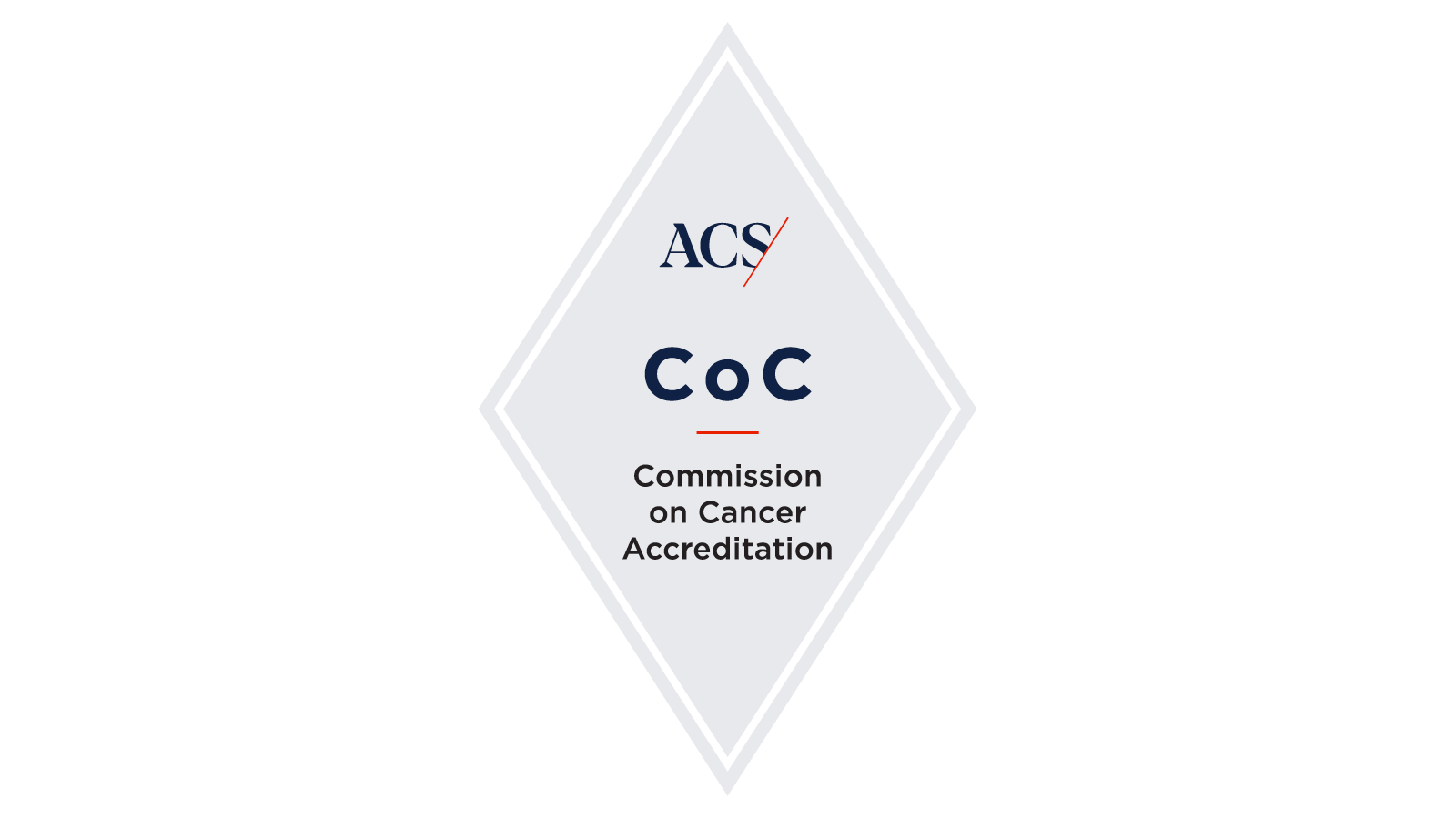 Commission on Cancer (CoC)
