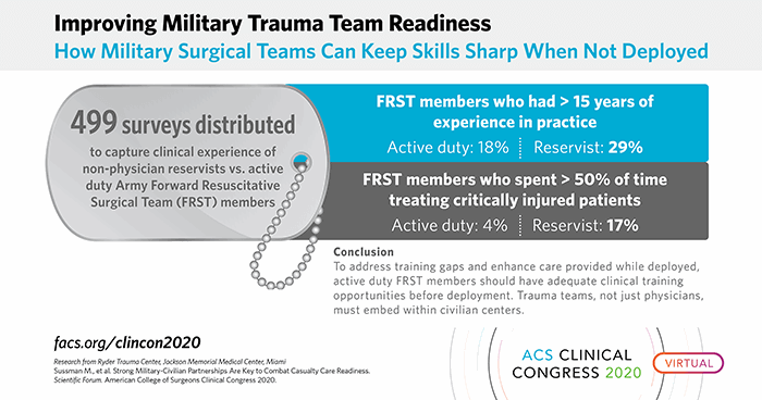 Improving Military Trauma Team Readiness: How Military Surgical Teams Can Keep Skills Sharp When Not Deployed
