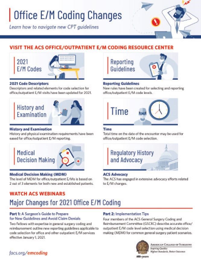 What surgeons should know about: Reporting new office/outpatient E/M ...