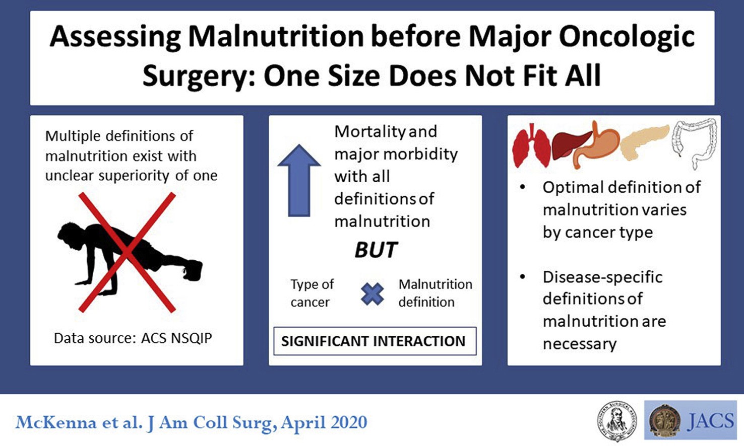 Assessing Malnutrition before Major Oncologic Surgery: One Size Does Not Fit All